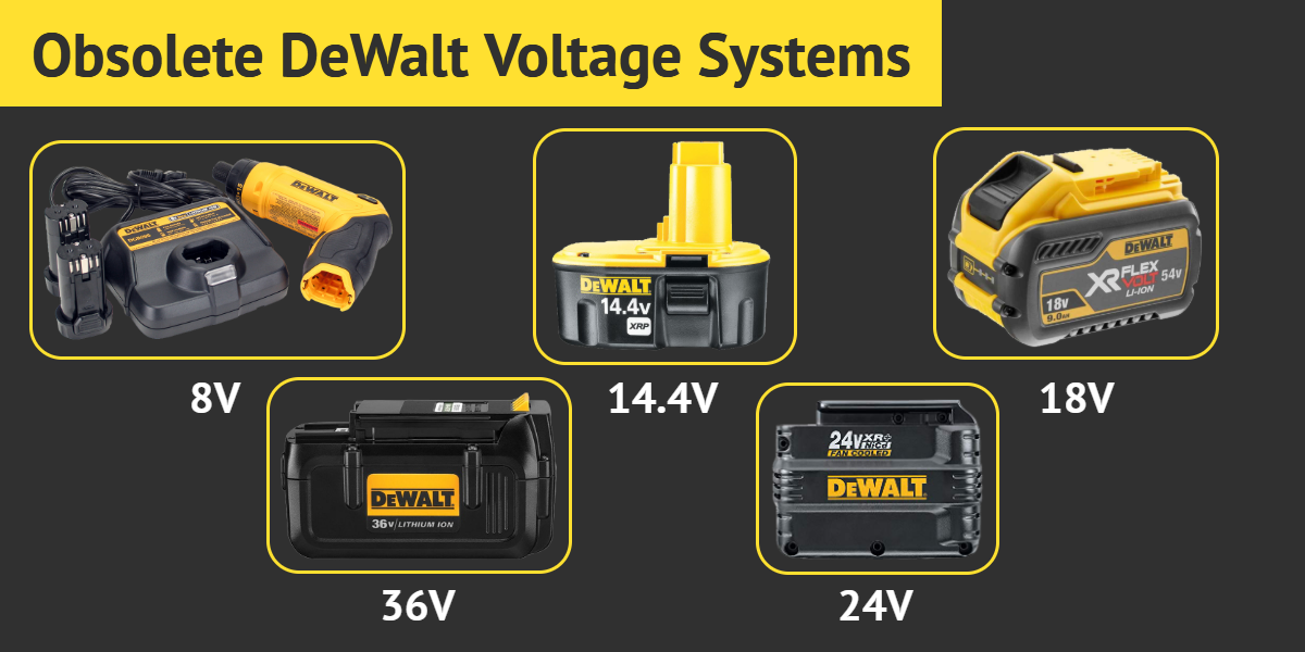 Obsolete DeWalt Voltage Systems - Ottawa Fastener Supply