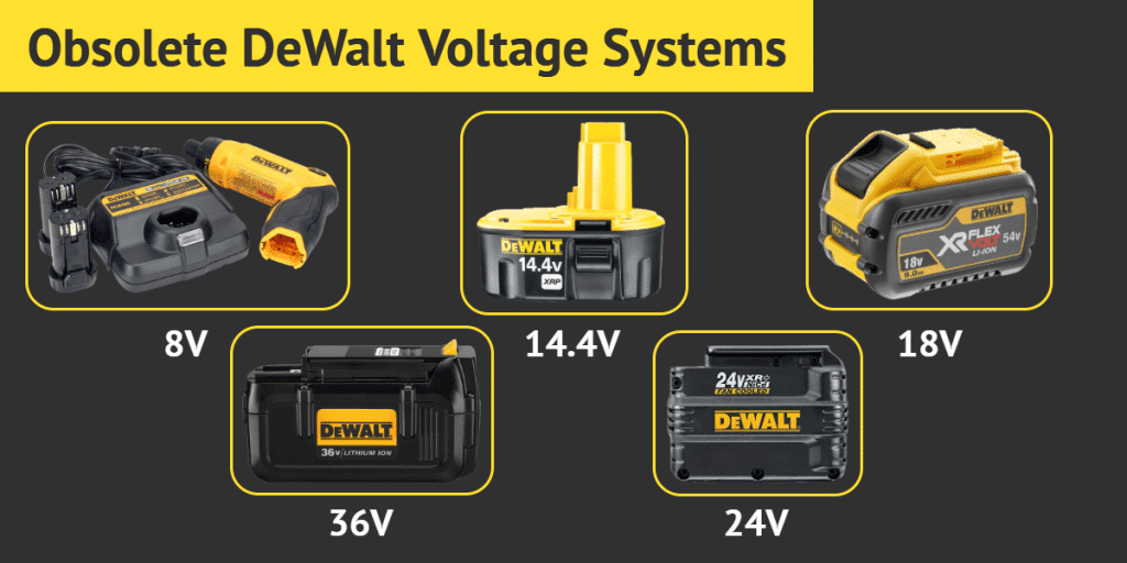 FAQ's on DeWalt Battery Voltage Cordless Power Tools OFS Ottawa
